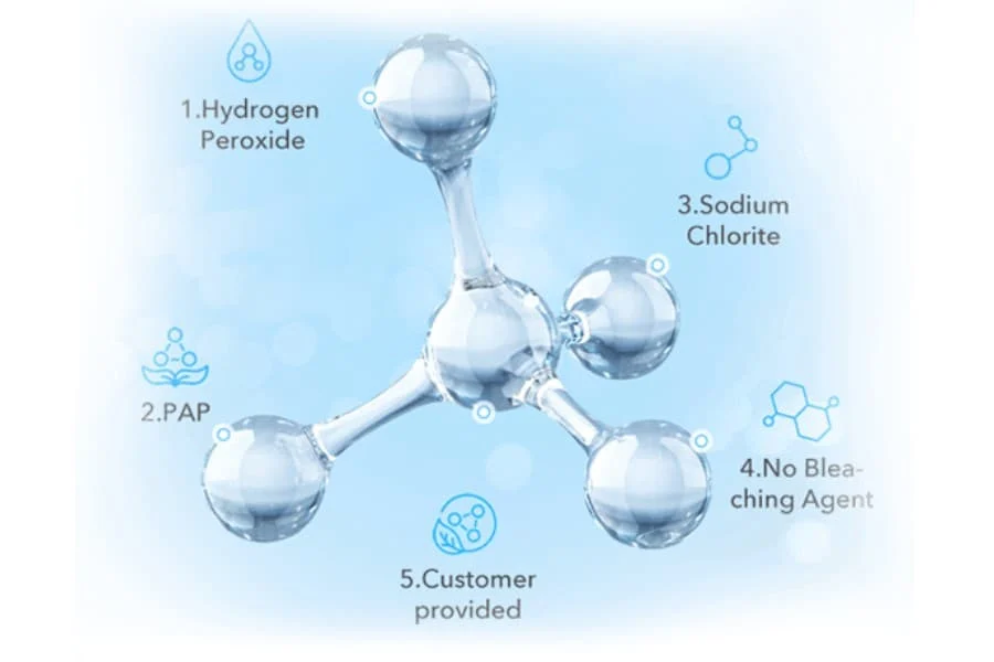 Formula Customization