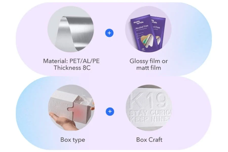 Packaging Customization