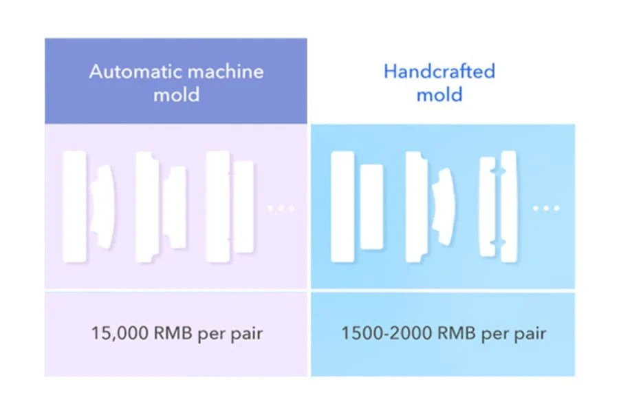 Teeth Strips Mold Customization